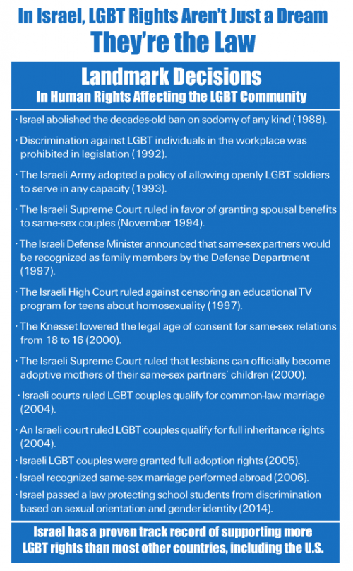 Gay Rights In Israel 10