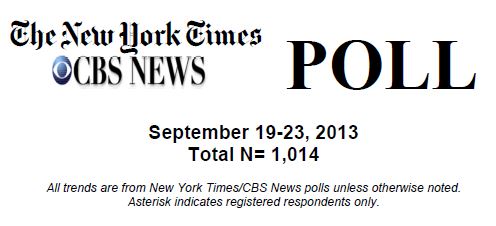 CBS-NYT poll cover