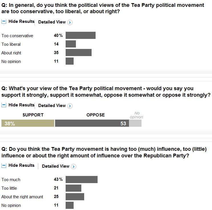 ABC WaPo Poll 11-19-2013 Tea Party Qs
