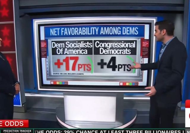 Poll : Democratic Socialism Surging in Popularity Among Democrats