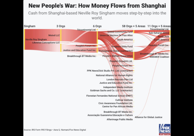 Report: DOJ Probing China-Based Neville Roy Singham’s Financing of U.S. Activist Groups