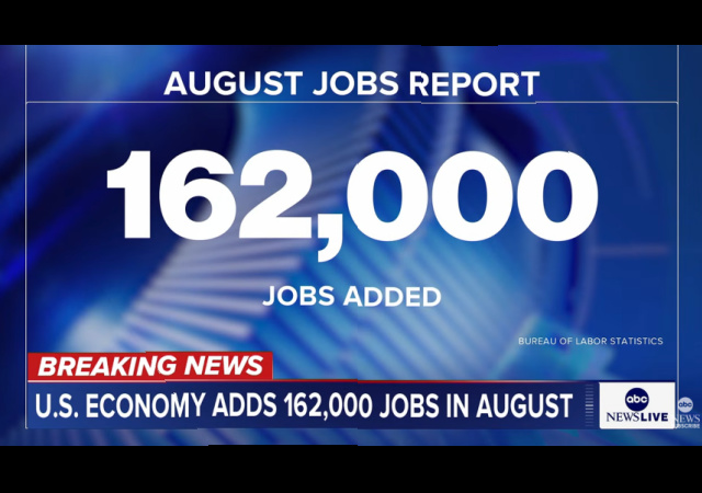 ‘Wow': Economy Adds 162,000 Jobs in August 2026