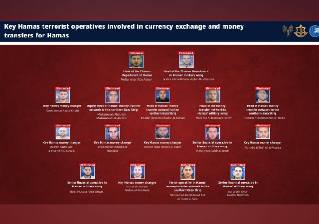 Israel Dismantles Hamas Terror Financing Network
